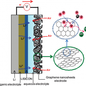 Graphene Vs LiPo Graphene Vs LiPo